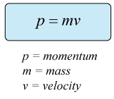 EduMission: Physics Form 4: Chapter 2 - Momentum