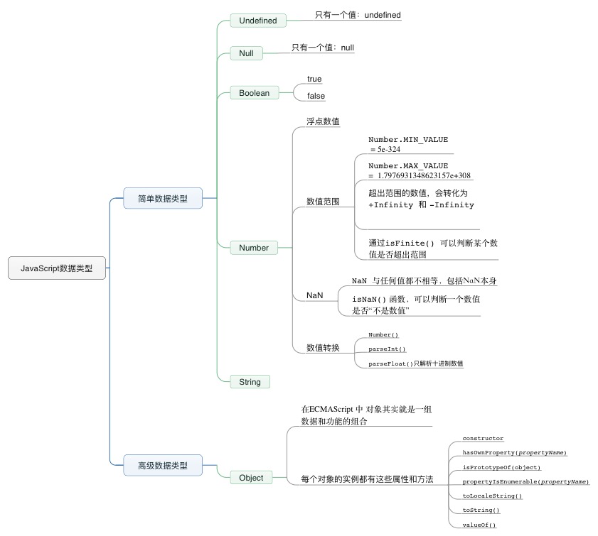 JavaScript数据类型-w841