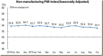 Chart CIPMNMW020151102606514868245_r75