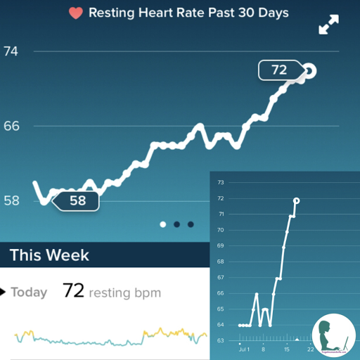 Frugal Mom and Wife: My Fitbit Showed Me I Was Pregnant Before A Early First Response Test!