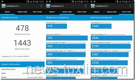 Geekbench