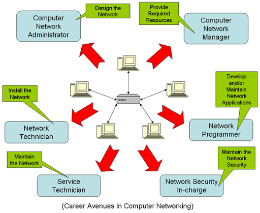 Webking: Computer Hardware and Networking Institute., Near Prathmik Shikshak Sangh, Navratan Hatta, Purnea, Bihar 854301, India, Training_Centre, state BR