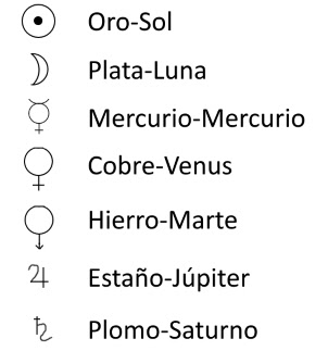 Resultado de imagen de imagen dias semana planetas simbolos metales