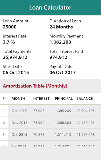 免費下載財經APP|Loan Calculator  Interest Rate app開箱文|APP開箱王