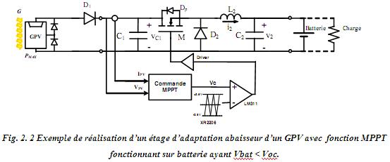electronique: Théorie de la commande MPPT