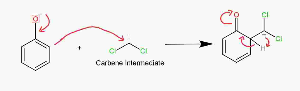 Reimer Tiemann Reaction, crackchemistry, organic chemistry, reaction mechanisms