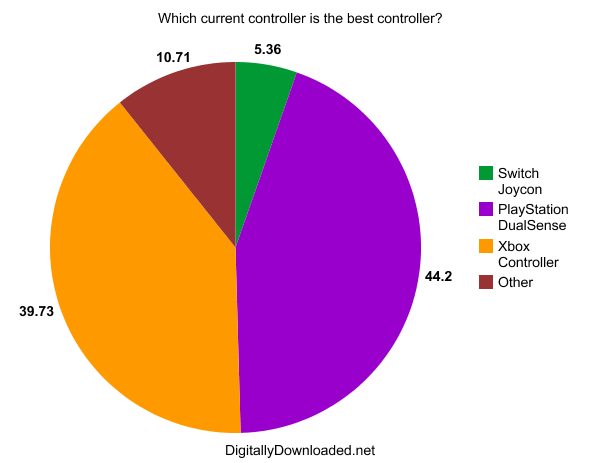 Poll: So, What's Your Favourite Controller Of All Time?