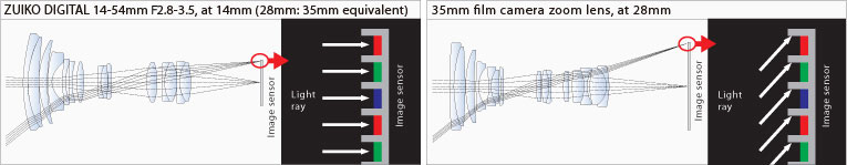 파일:external/www.four-thirds.org/c_ft_standard_bene_vi_03.jpg