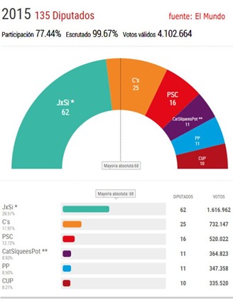 resultados-catalunya