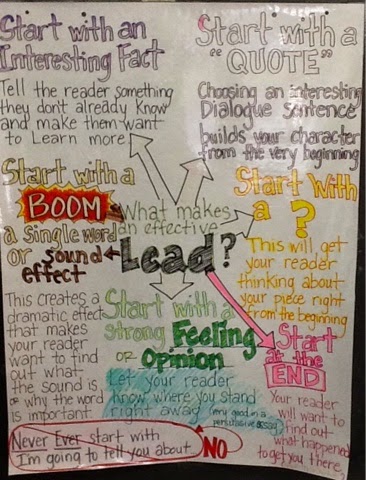 Middle School Minds: Anchor Charts