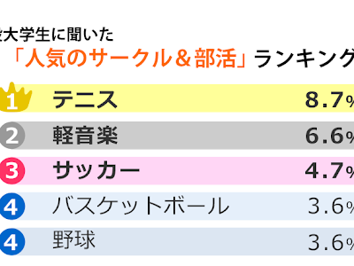 サークル おすすめ 313565-サークル おすすめ 大学