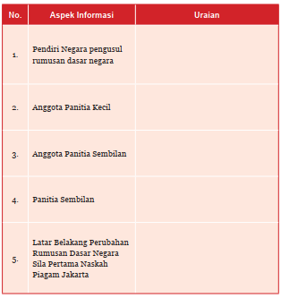 31+ Download kunci jawaban lks pkn kelas 12 information