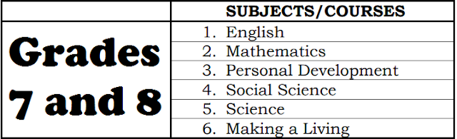 2022 FODE Grade 7 and Grade 8 Application and courses