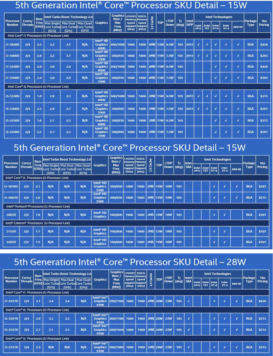 Uhd graphics for 12th gen intel processors