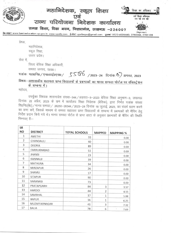 अशासकीय सहायता प्राप्त विद्यालयों के प्रबन्धकों का मानव सम्पदा पोर्टल पर रजिस्ट्रेशन के सम्बन्ध में।