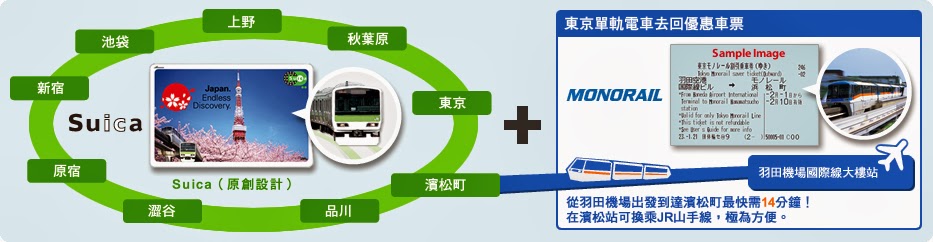 Suica(原創設計) + 東京單軌電車往返優惠車票