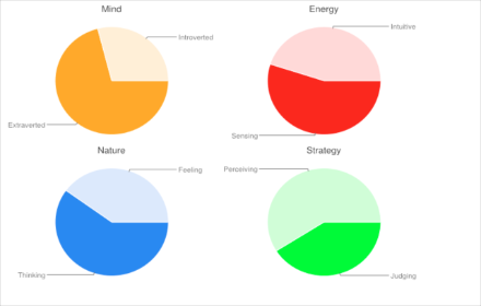 Personality test small promo image