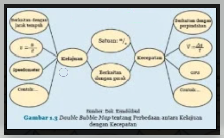 Kunci Jawaban Ipa Kelas 8 Halaman 7 Ayo Kita Selesaikan Bab 1 Ilmu Edukasi