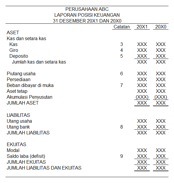 contoh laporan keuangan