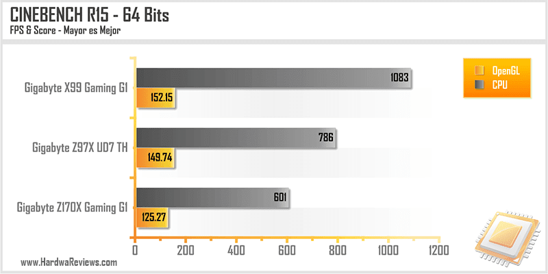 Z170X Gaming G1