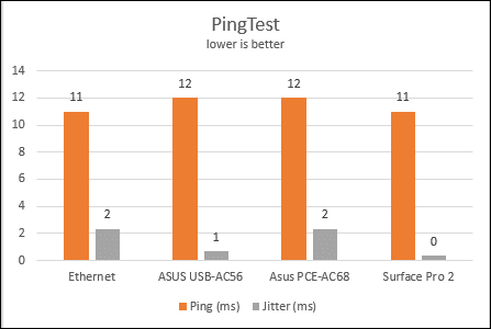 ASUS USB-AC56, 802.11ac, Dual-band, Wireless-AC1200, USB, обзор, работа в сети, беспроводная связь