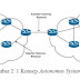 Apa itu BGP (Border Gateway Protocol)