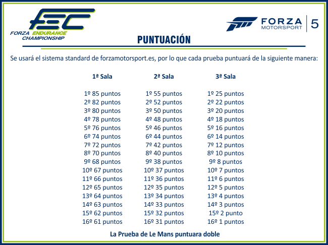 [FEC] Normas e inscripciones - Página 2 Puntuaci%C3%B3n