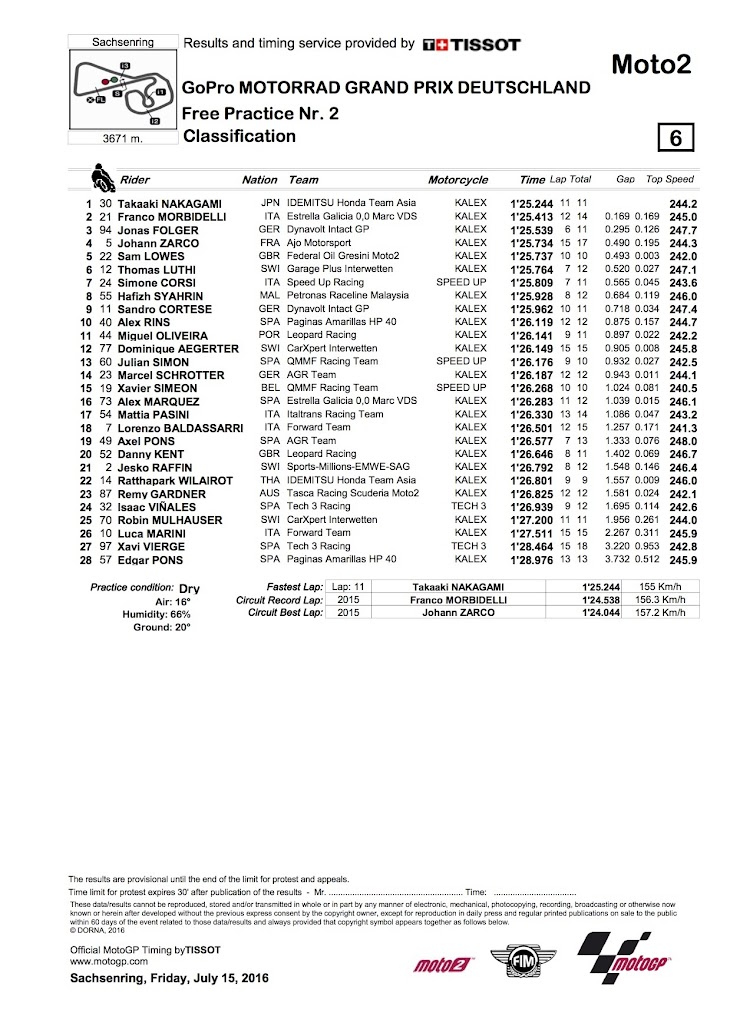 moto2-fp2-2016sach.jpg