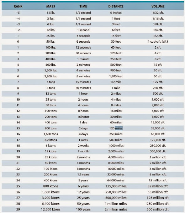 Tabla de medidas