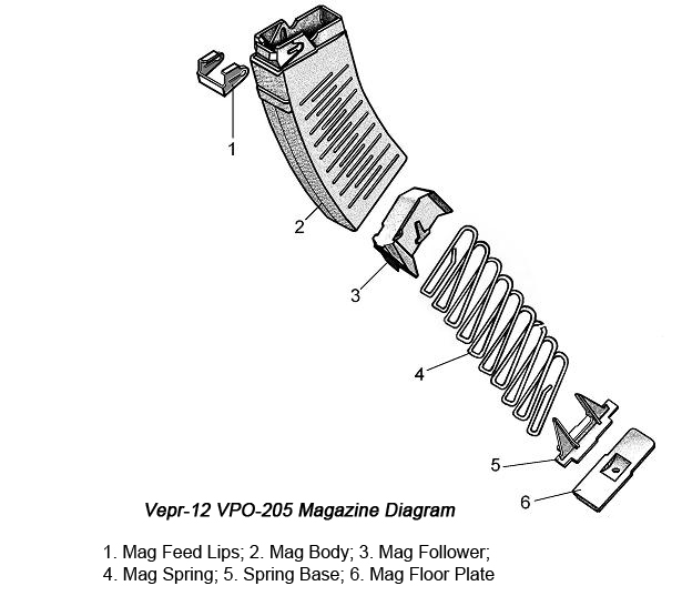 Vepr-12%2520VPO-205%2520Magazine%2520Diagram.jpg