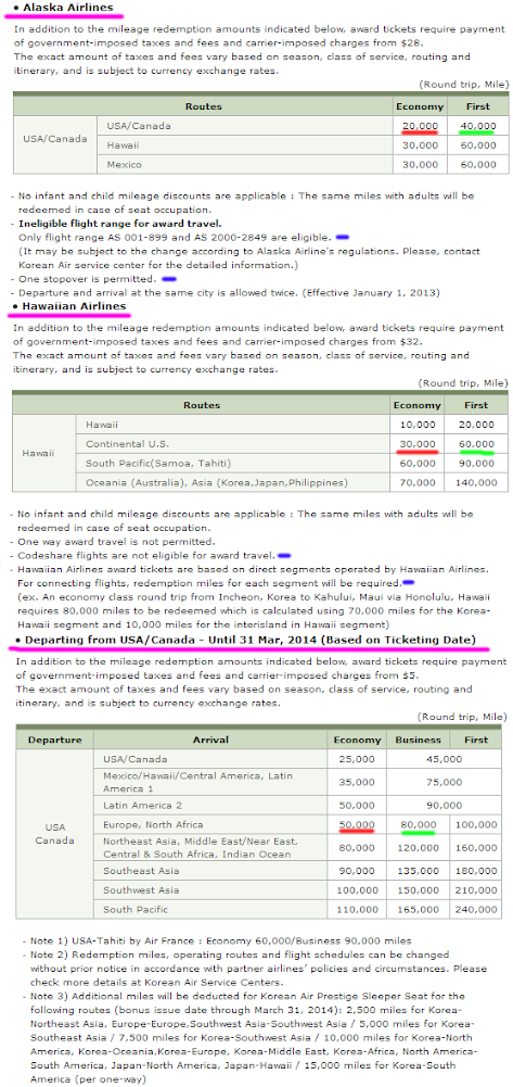 Korean Airlines Skypass Award Chart