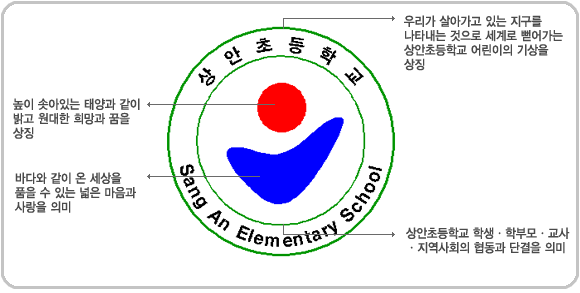 파일:external/sangan.es.kr/04.gif