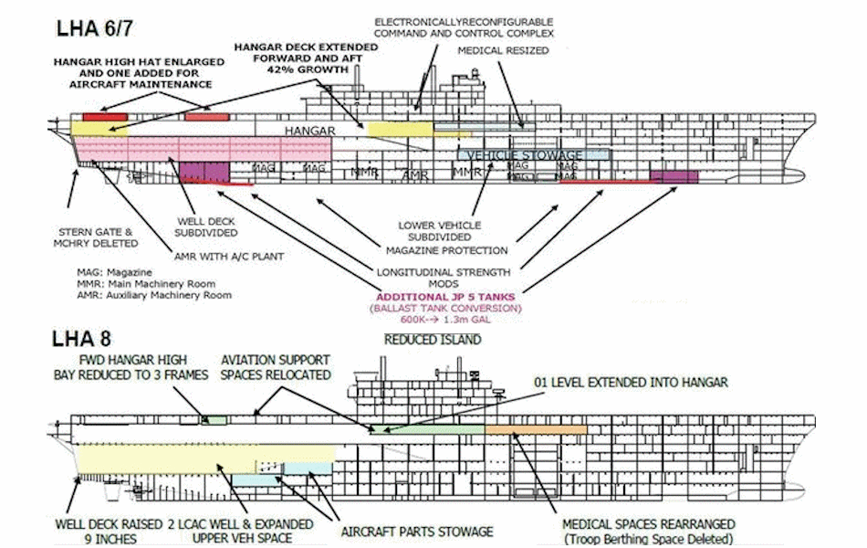 파일:external/www.globalsecurity.org/lha-8-line1.gif