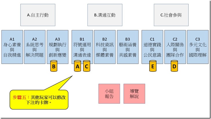 投影片7