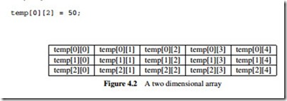 Programming PIC Microcontrollers in C-0113