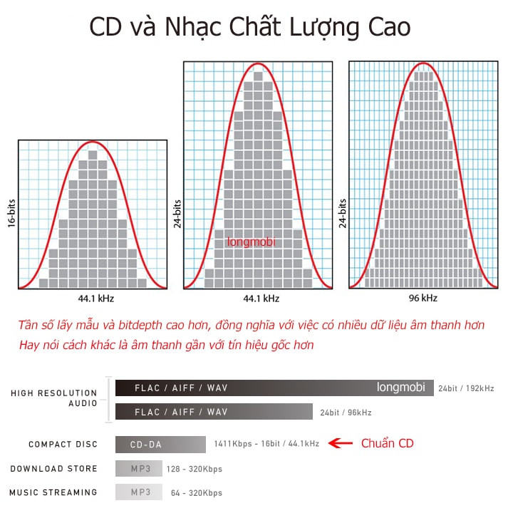 nguon nhac viet nam chat luong cao nguon nhac viet nam chat luong cao