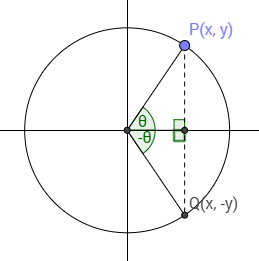 -θの三角関数