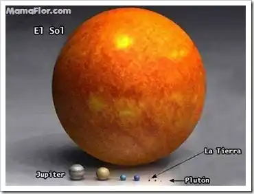 Escala real del Sol y los Planetas del sistema solar