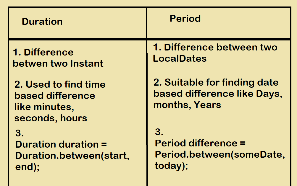 Period between. Advantages and disadvantages essay IELTS example. Being an only child advantages and disadvantages. Advantages and disadvantages essay structure. Advantages and disadvantages сочинение.