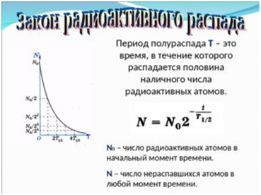 Полу распад