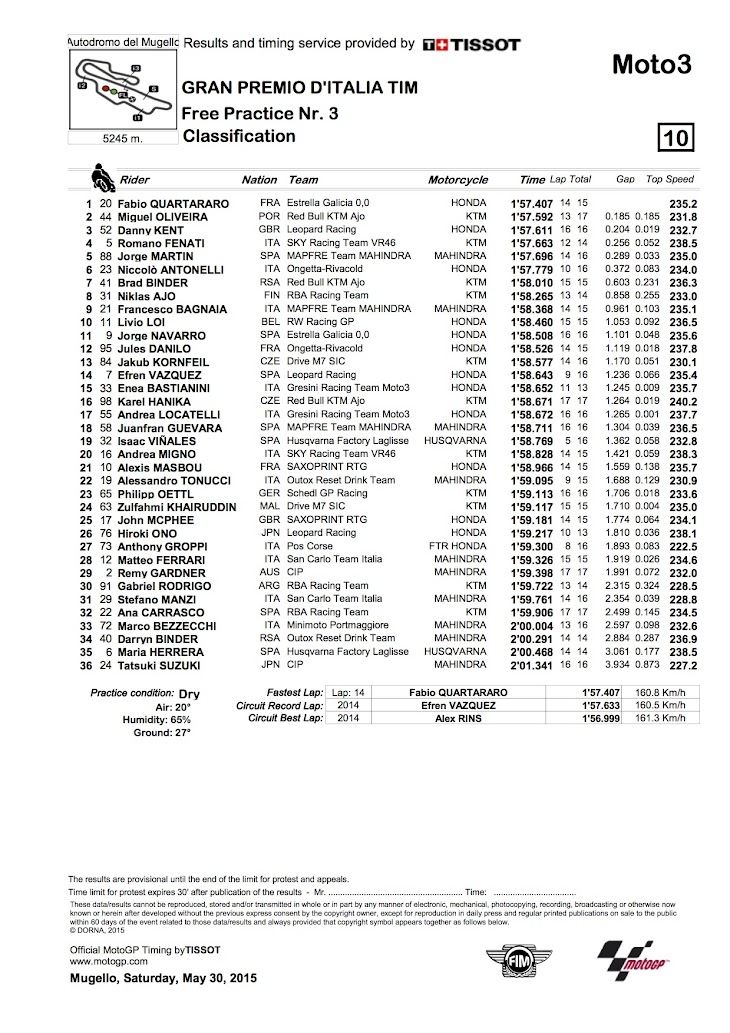 moto3-fp3-2015italia.jpg