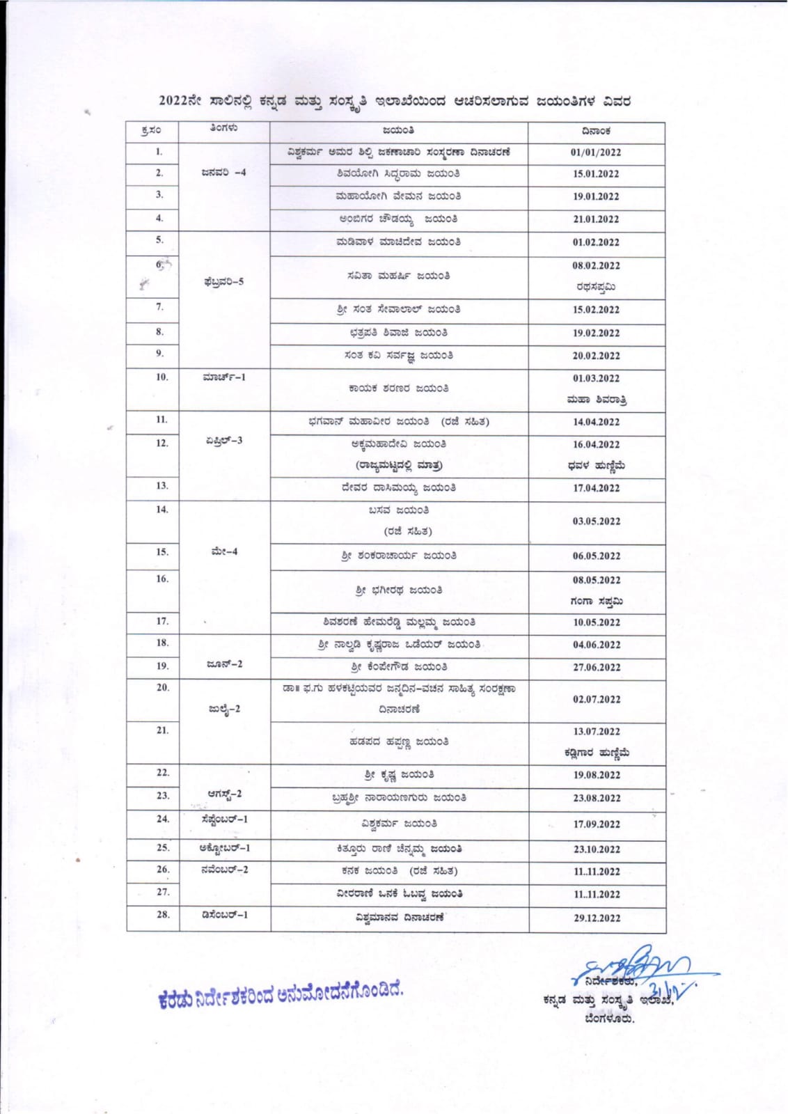 Description of Jayanti celebrated by Department of Kannada and Culture in 2022 