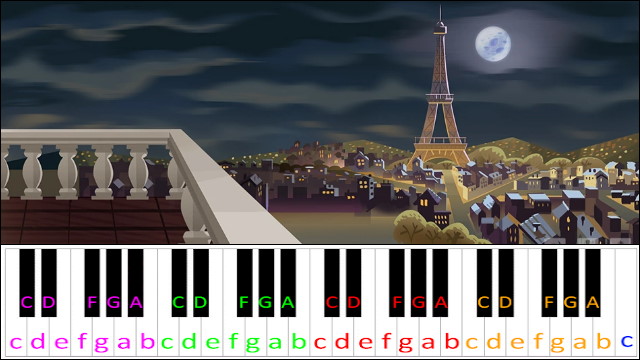 Sly Cooper 2 - Theme: Paris - The black chateau Sheet music for