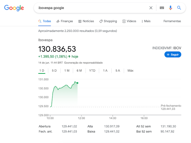 pesquise-como-um-profissional-veja-todos-os-truques-mais-uteis-da-pesquisa-do-google-acoes-ibovespa