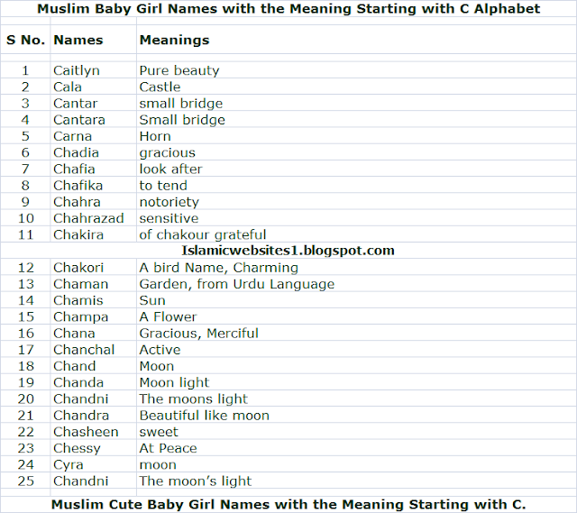 Muslim Baby Girl Names with the Meaning Starting with C Alphabet