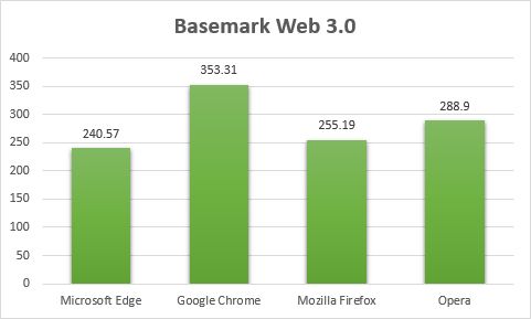 Microsoft Edge, Windows 10