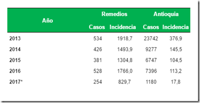 remedios malaria1