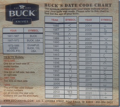 Buck Knife Year Chart