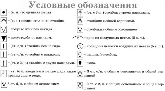 Условное обозначение какой петли показано на рисунке