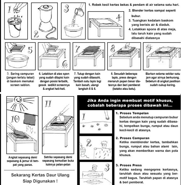  DAUR  ULANG  CARA  DAUR  ULANG  KERTAS 